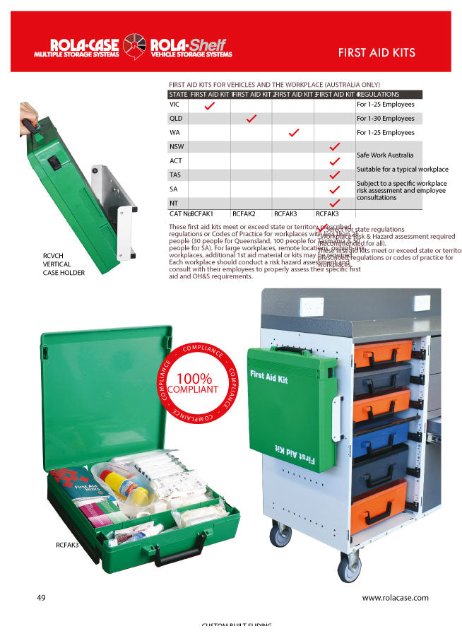 RolaCase First aid Kits