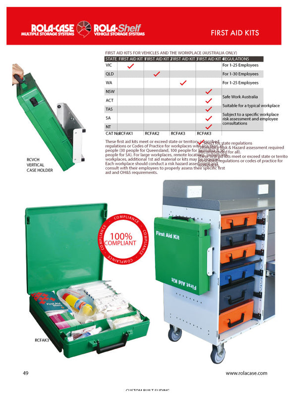 RolaCase First aid Kits